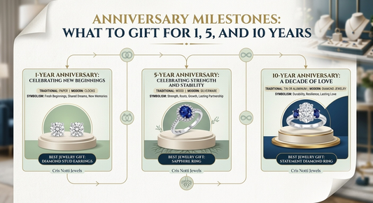 Anniversary Milestones: What to Gift for 1, 5, and 10 Years | Gifting Content